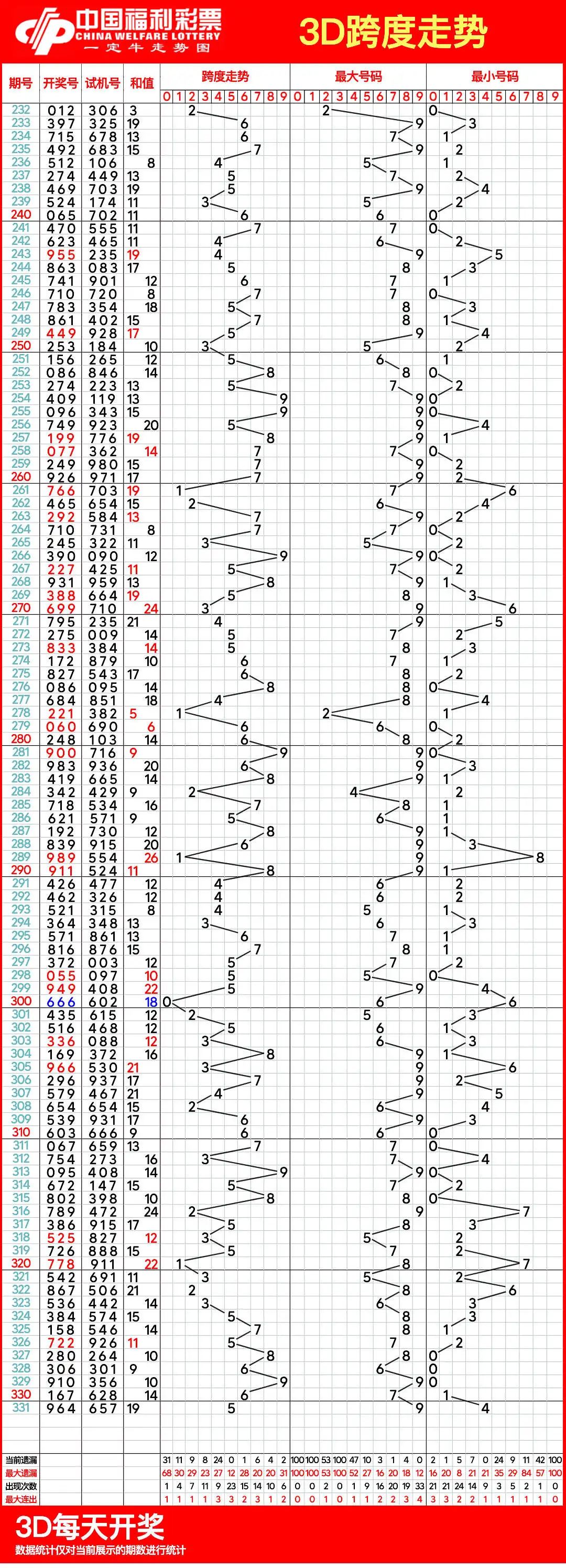 山东11选五走势图山东11选五走势图分析-第2张图片