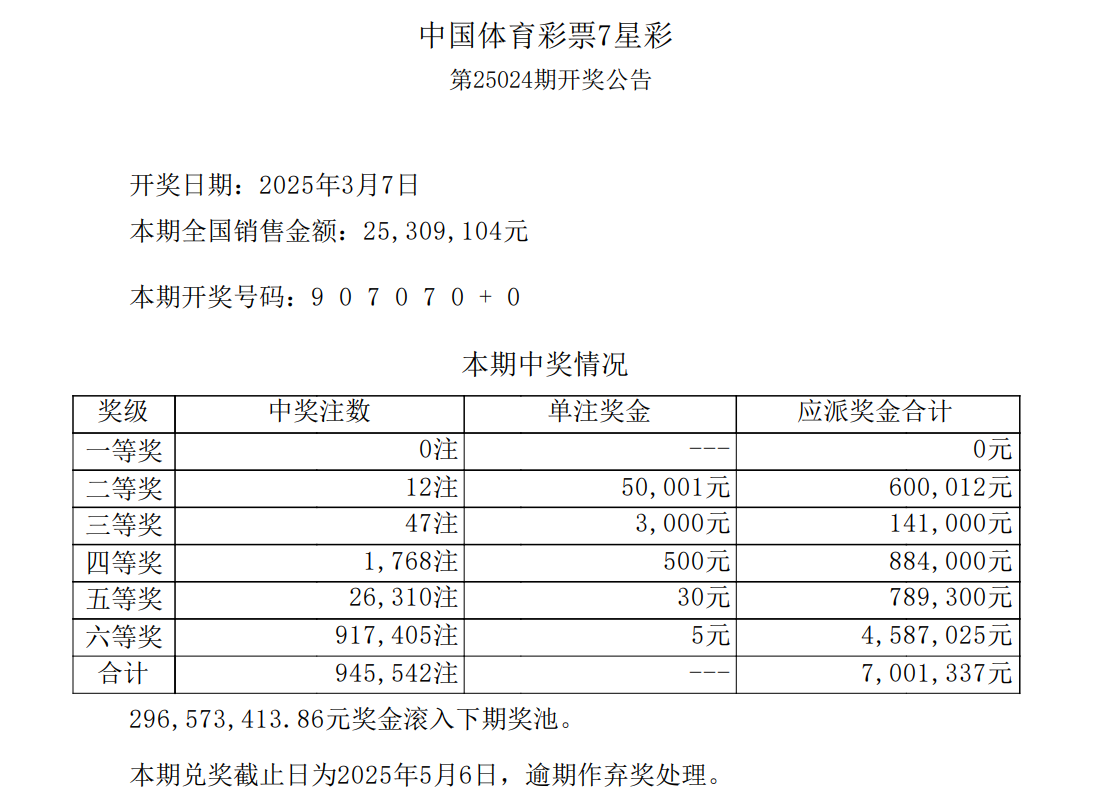 七星彩特区，彩市新篇章