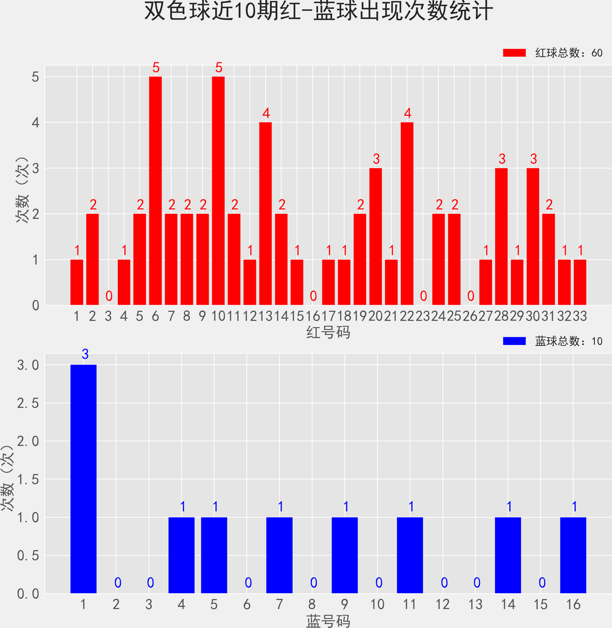 色球双色球开奖结果色球双色球开奖结果揭晓-第2张图片