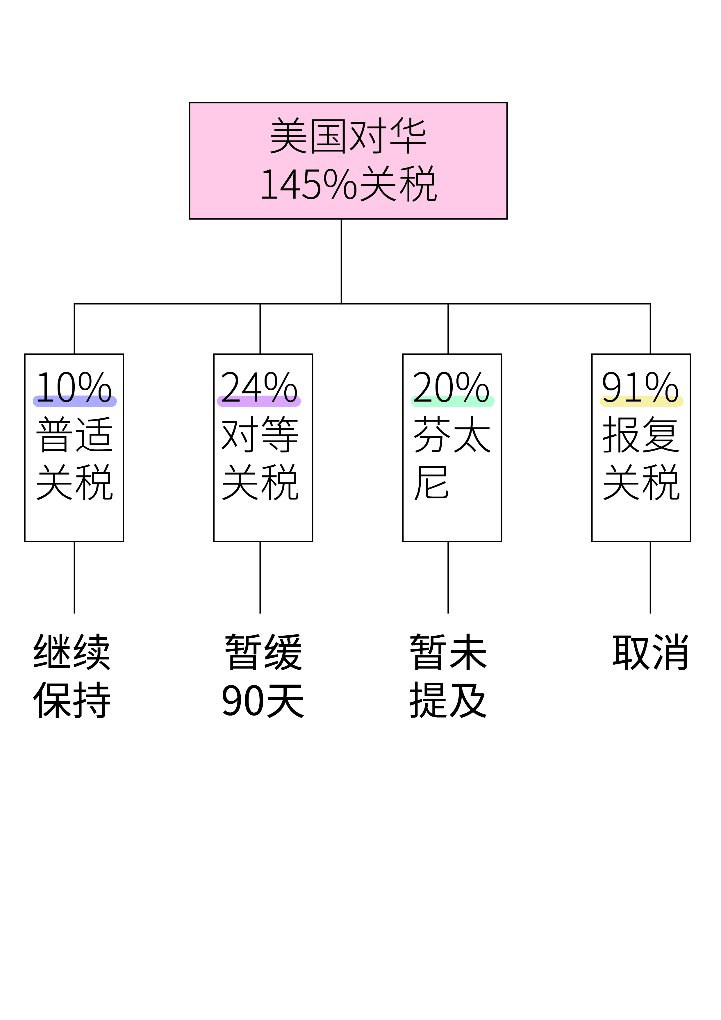 亚非欧洲VAT，探讨税收与贸易的交织关系-第3张图片