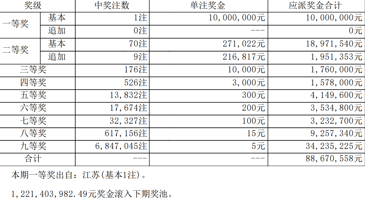 大乐透最新结果开奖号大乐透最新结果开奖号揭晓-第3张图片