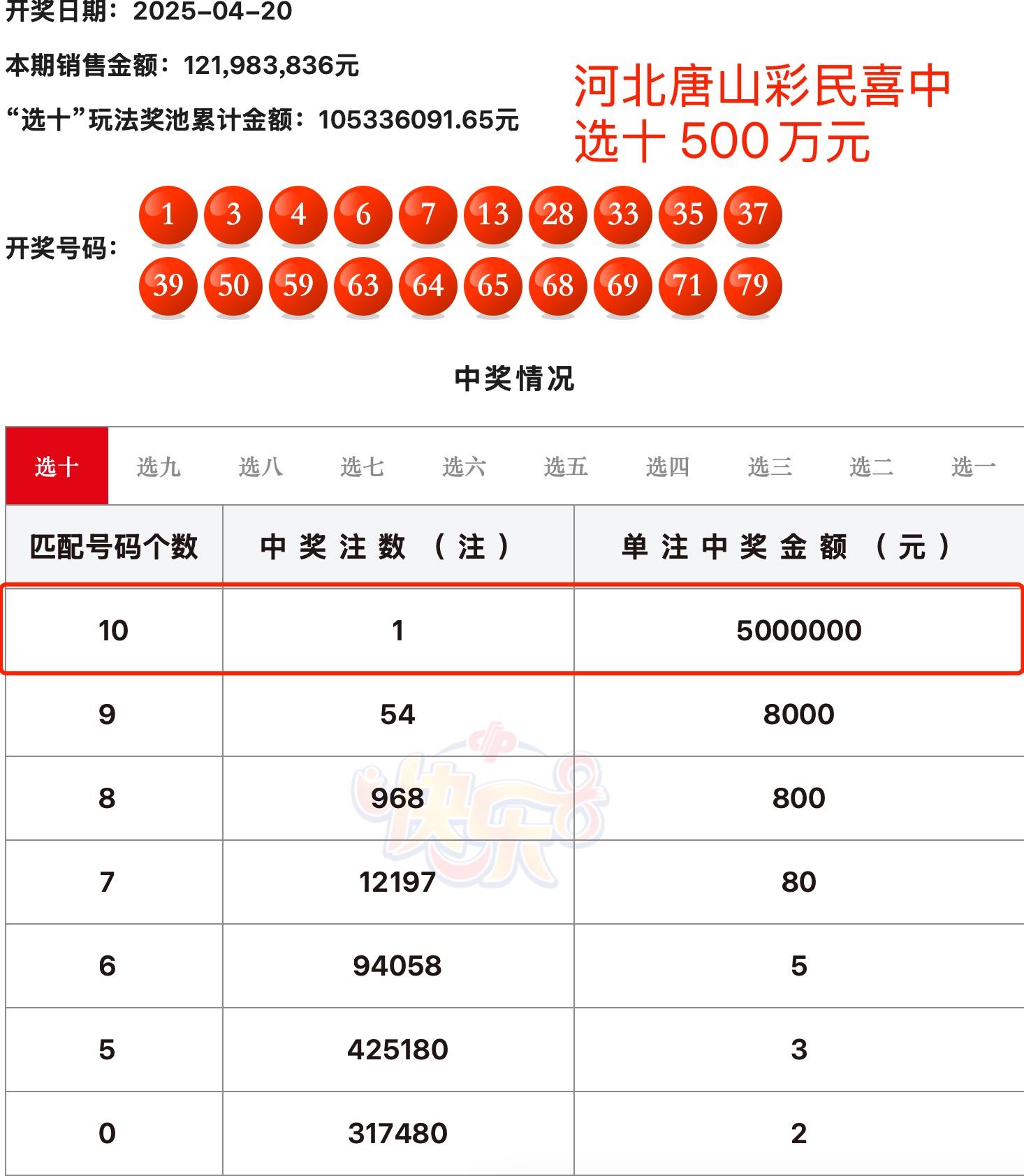 今日快乐8开奖号码今日快乐8开奖号码，快乐开启新篇章