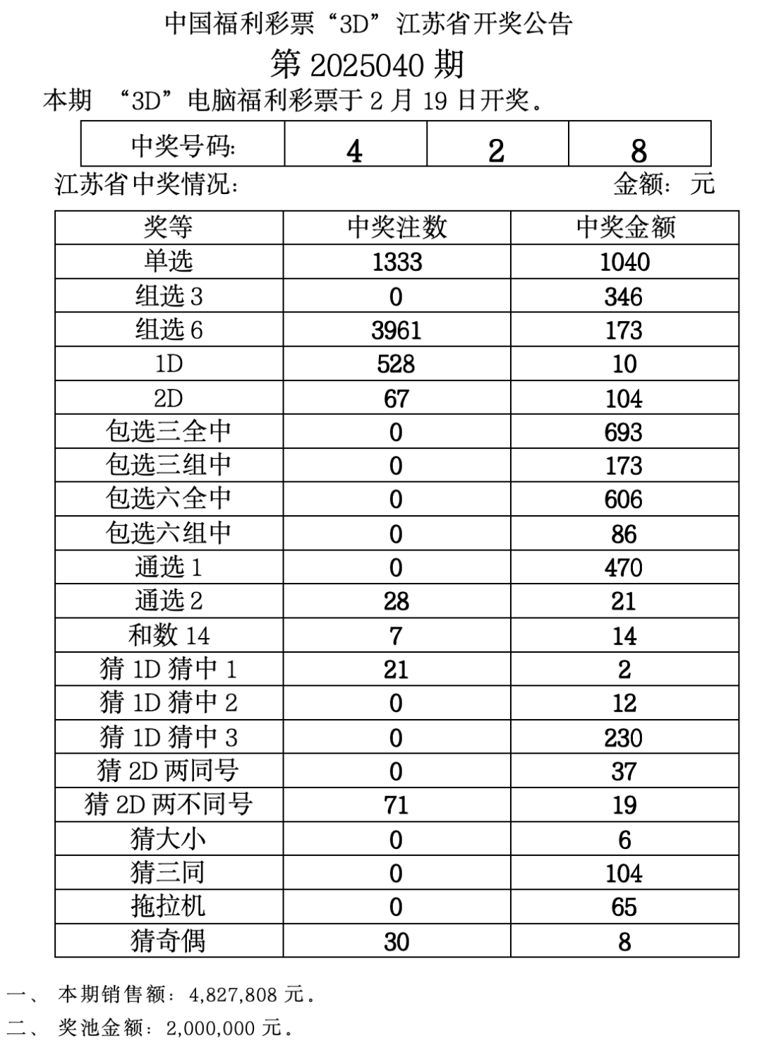 福彩开奖结果揭晓，揭秘幸运时刻