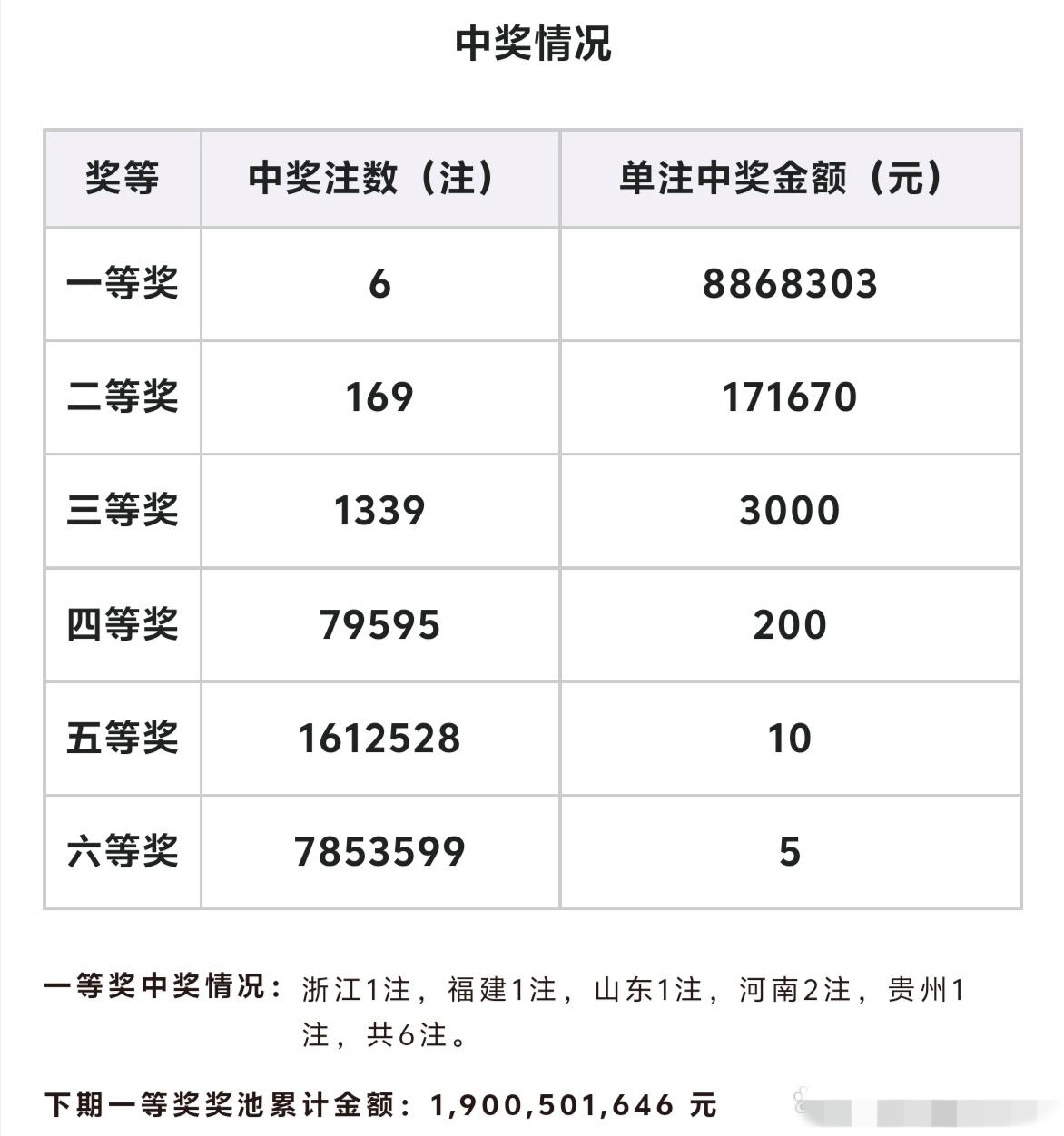 双色球号码开奖结果揭晓-第2张图片