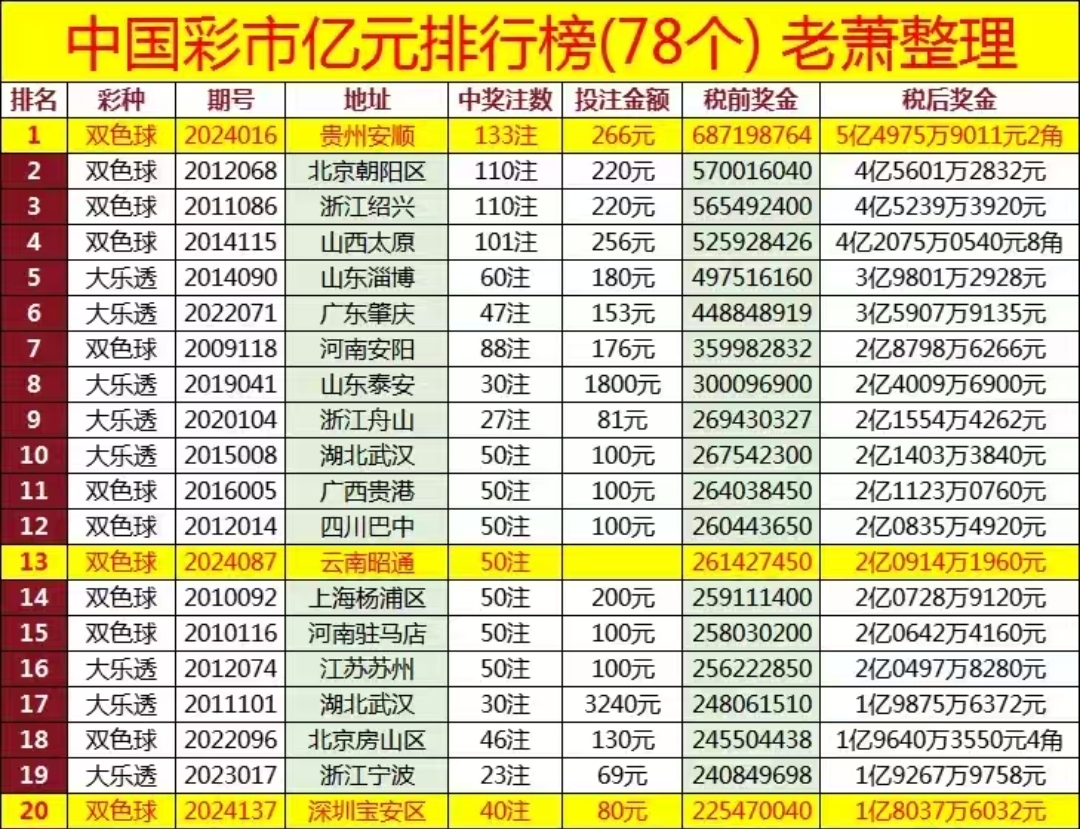 双色球吧双色球吧，彩梦起航之地-第2张图片