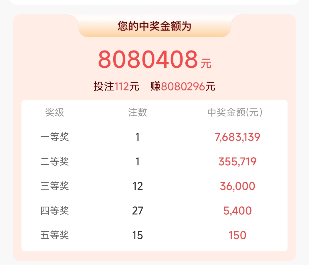 双色球开奖号码结果查询双色球开奖号码结果揭晓