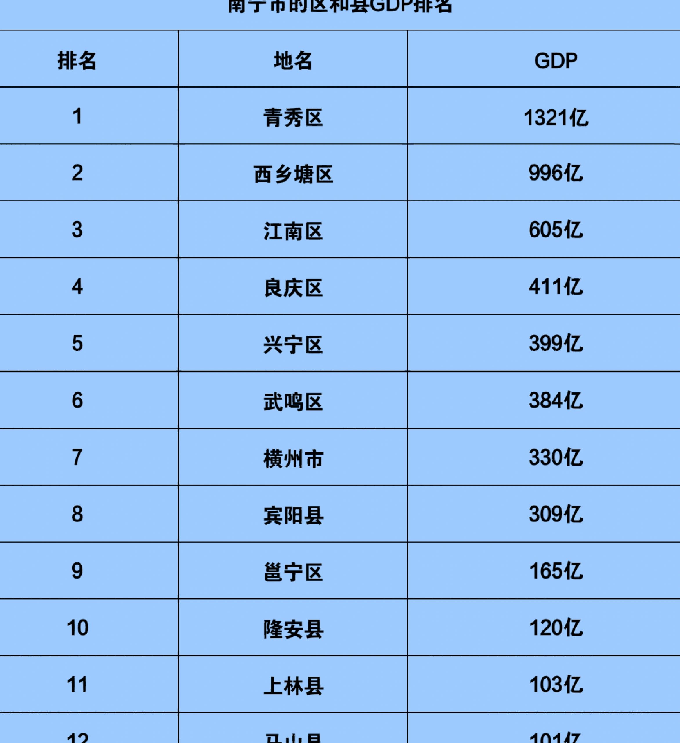 第一区和第二区的区别是什么呢图片对比第一区和第二区的区别