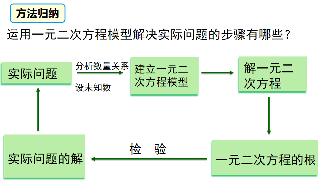特别会一夹一放的技巧与应用-第2张图片
