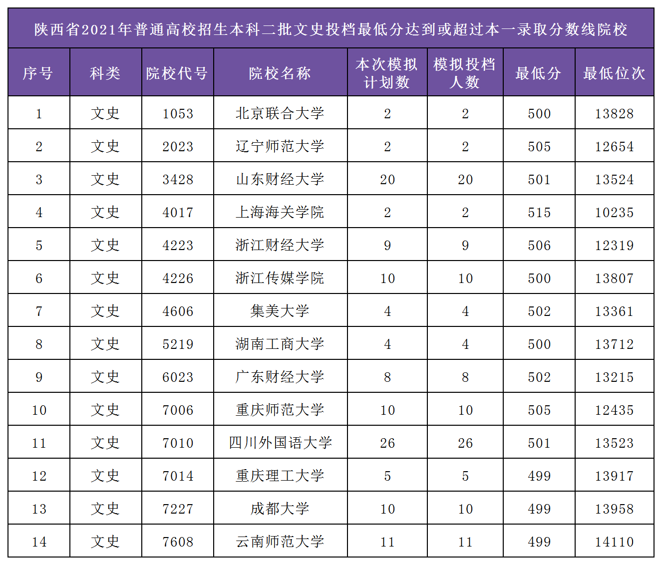 2021福建本一线预测2021福建本一线预测