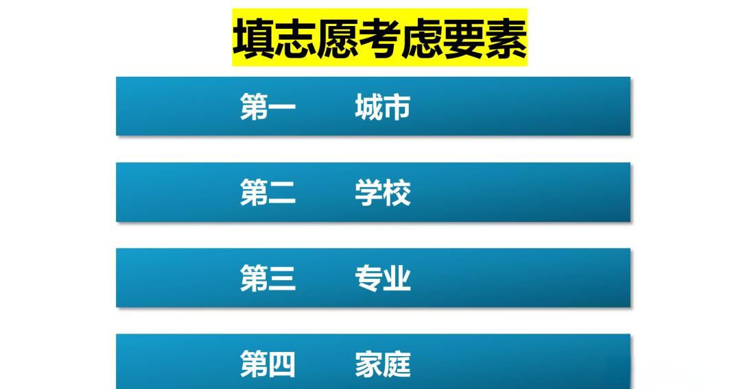 江苏省模拟填报志愿操作流程江苏省模拟填报志愿攻略-第3张图片