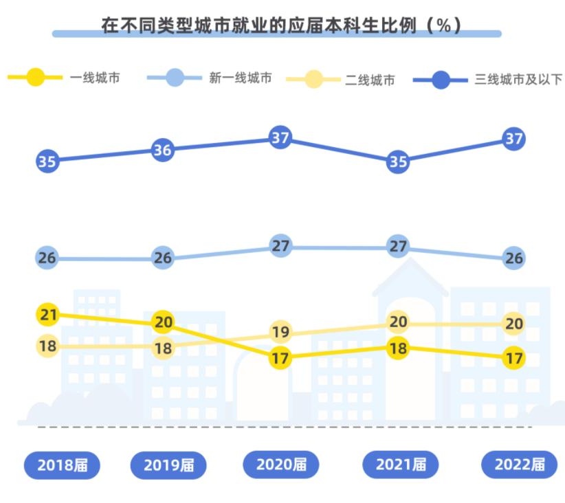 2023国产一线二线三线区别国产一线、二线、三线2023年的区别解析