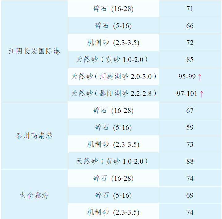 2024香港开奖结果记录查询表2024香港开奖结果记录概览