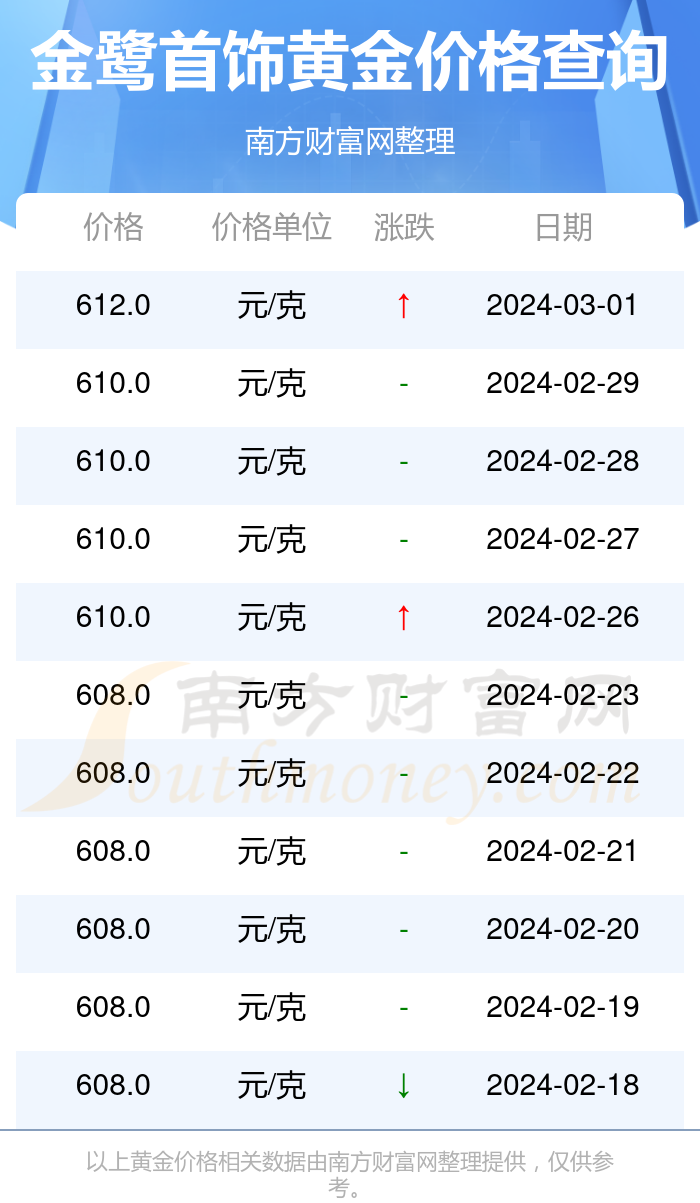 黄金网站大全免费2024下载黄金网站大全免费2024下载-第1张图片