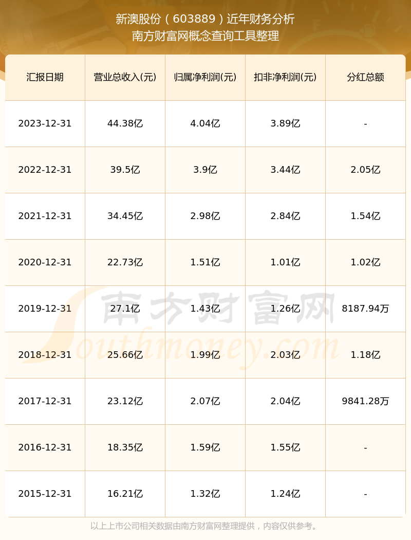 新澳开奖结果记录史免费文章-第2张图片