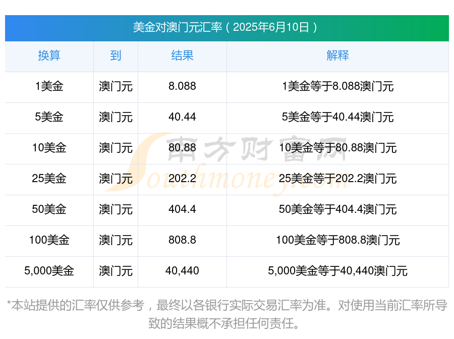 2025澳门历史记录查询新澳门历史记录查询表-第3张图片