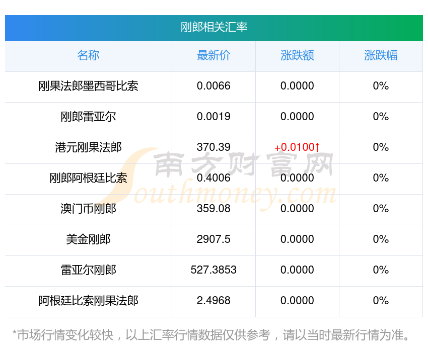 2025澳门历史记录查询新澳门历史记录查询表