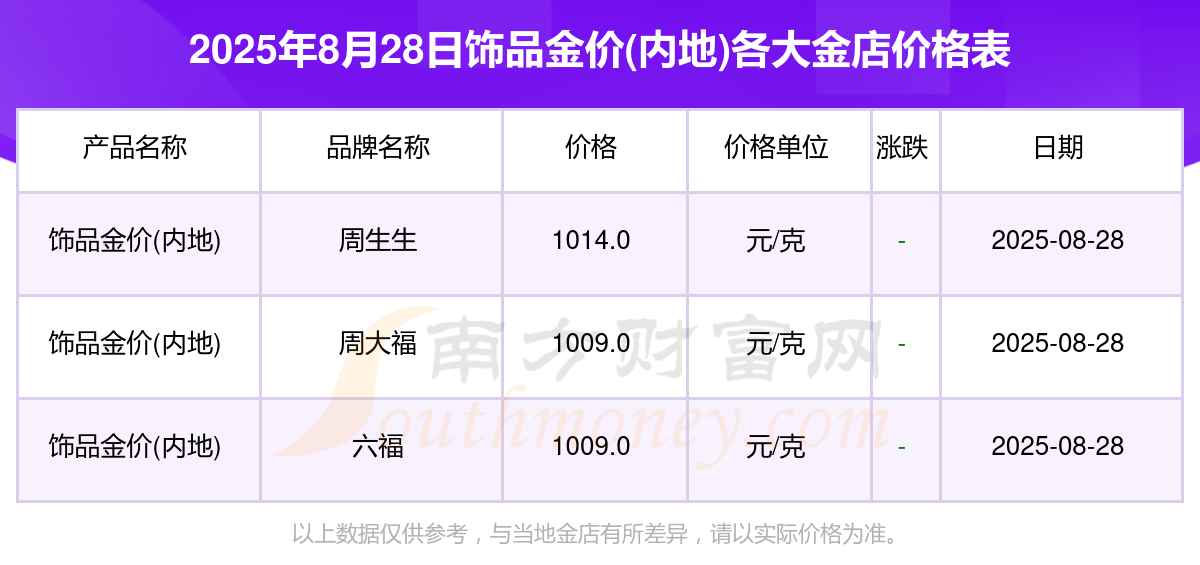 六福今日金价六福今日金价分析-第3张图片