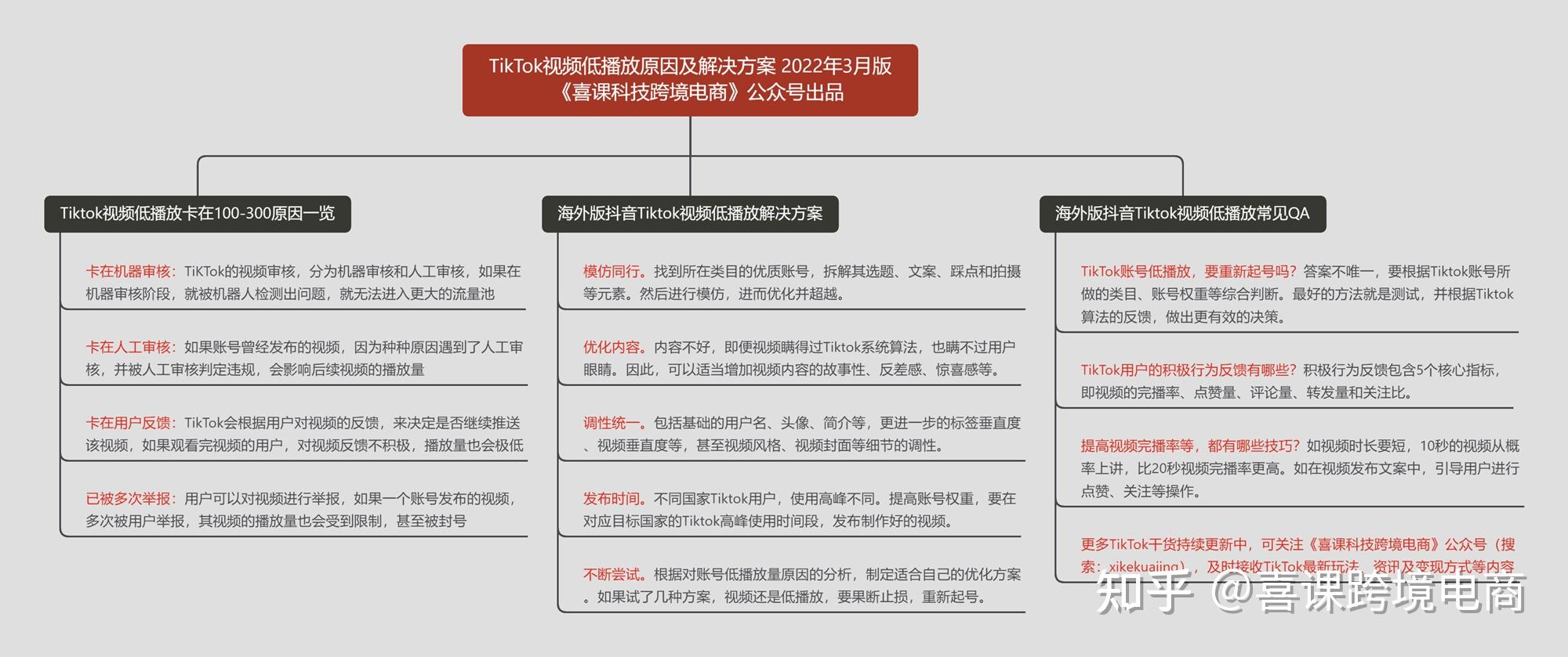 亚洲一卡2卡3卡4卡新区功能介绍亚洲卡业2022，一卡再卡的新机遇-第3张图片
