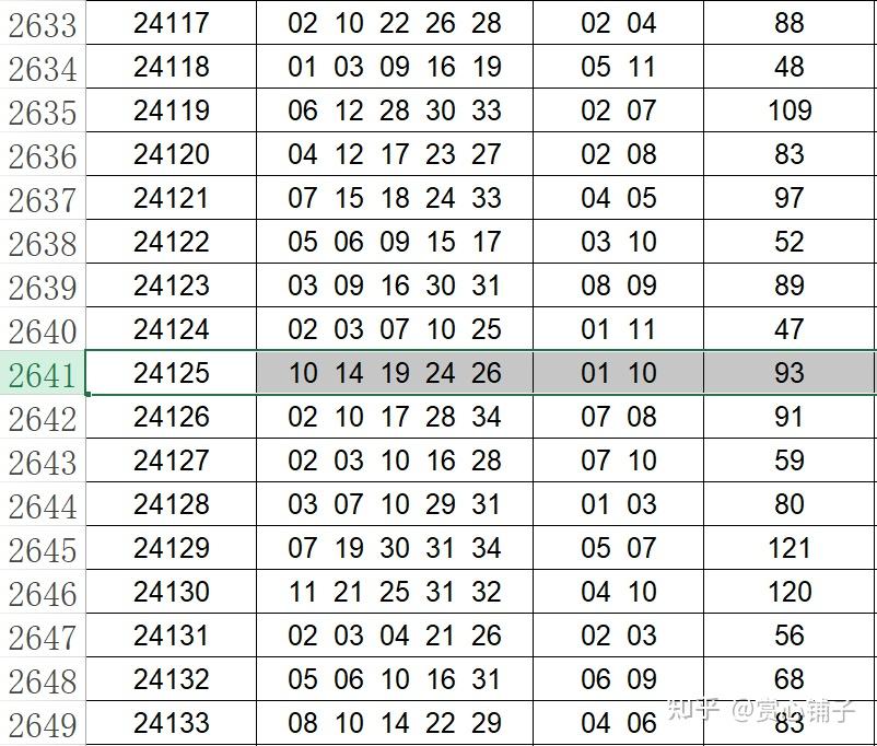 河北11选五开奖结果15期河北11选五开奖结果揭晓-第2张图片
