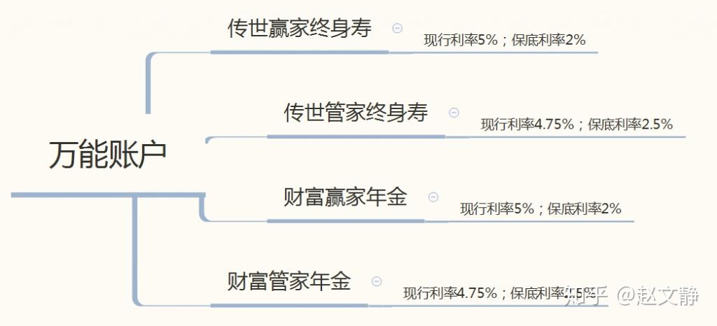 财富赢家年金保险(万能型)(2018版)财富赢家，实现财富增长的秘诀