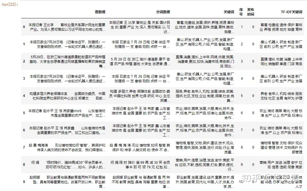最近10天关键词，2233b更新-第1张图片
