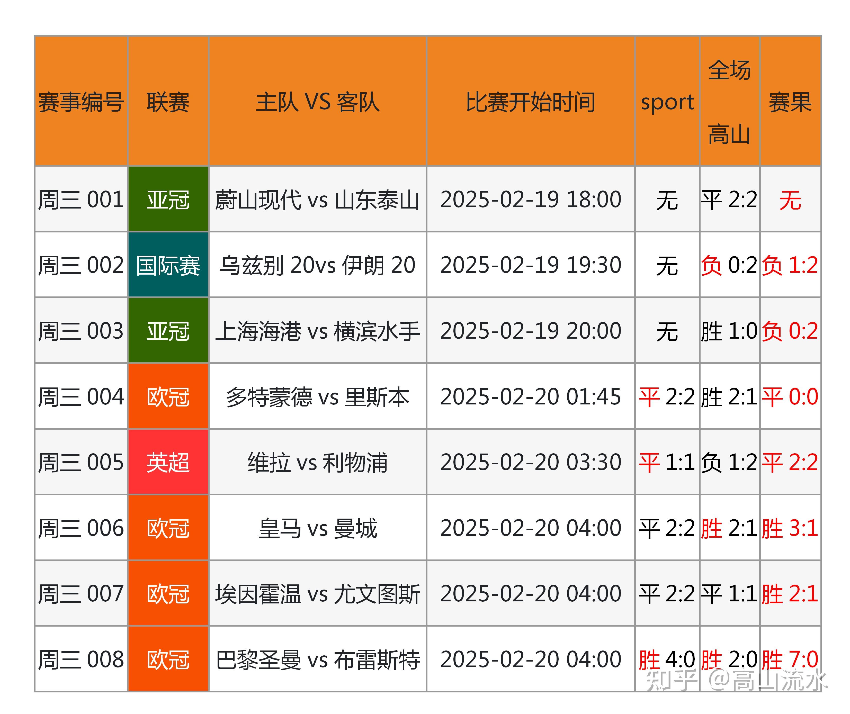 竞彩比分足球500，深度解析与预测-第2张图片