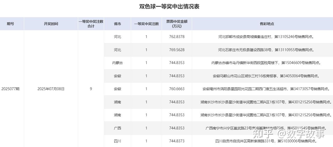 双色球今日开奖结果揭晓-第1张图片