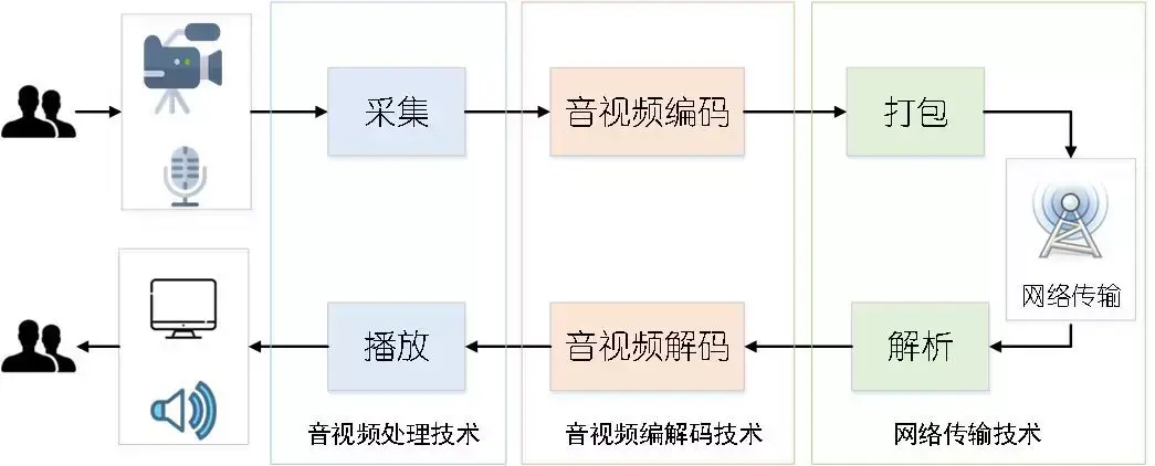 芭乐视频iOS应用介绍-第3张图片