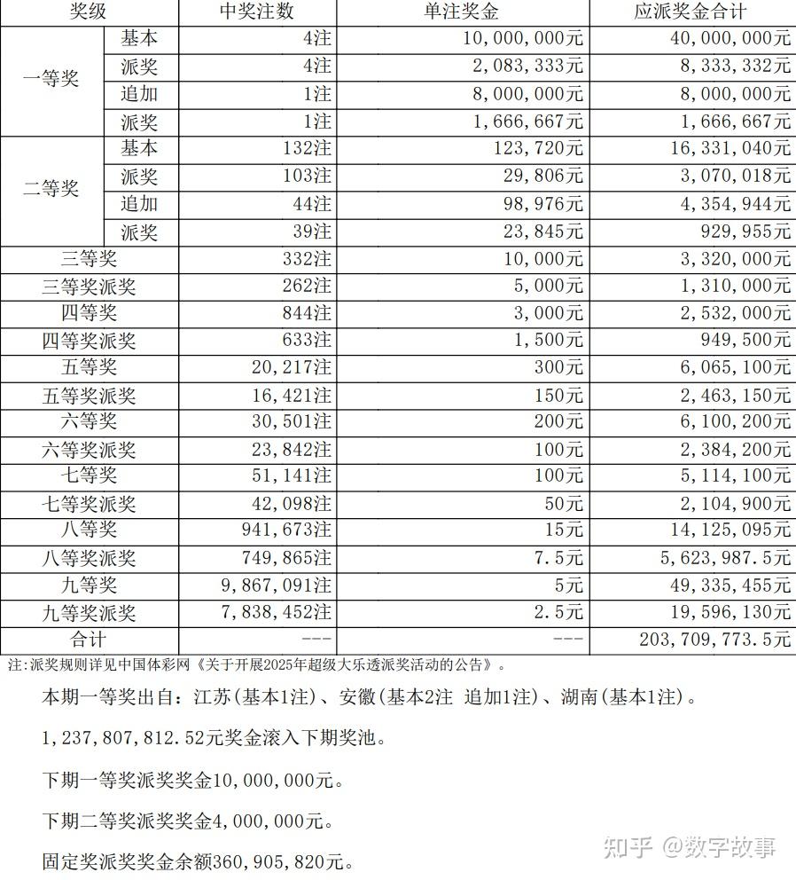 大乐透开彩结果21005大乐透开彩结果揭晓-第1张图片