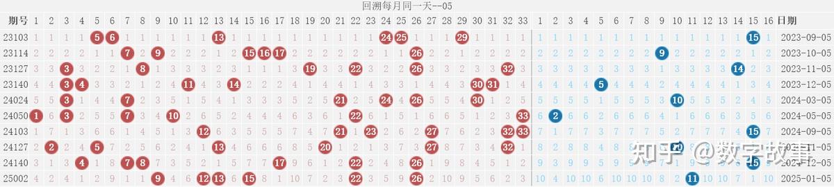 双色球开奖结果双双色球开奖结果揭晓