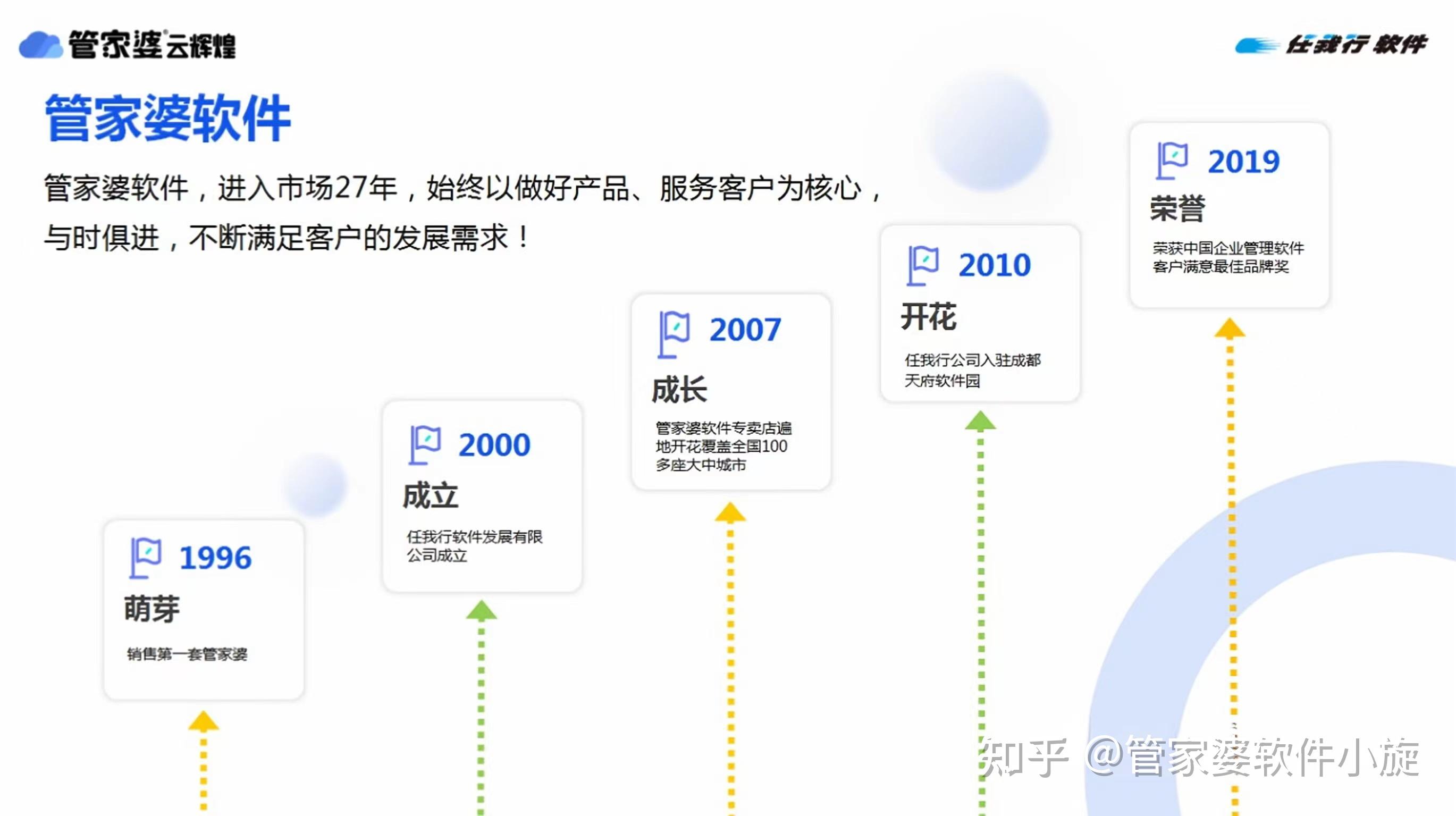 管家婆三期最新版发布，引领数字化管理新篇章-第3张图片