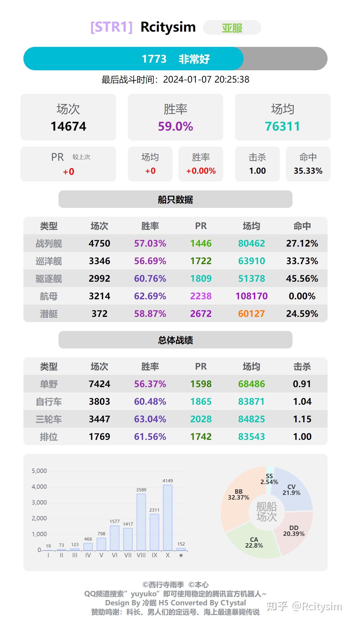 战舰世界 攻略战机世界攻略-第2张图片