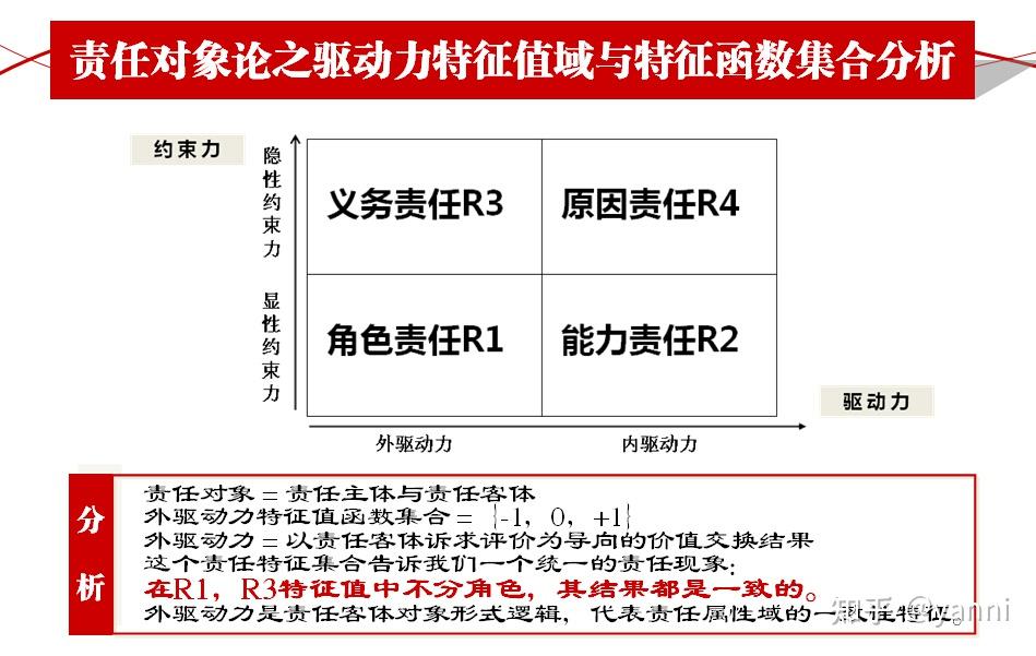 人性理论与XY理论关系探讨-第2张图片