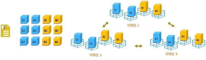 对象顶的多种方式