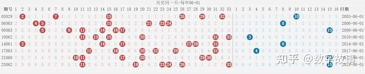 双色球2020050期开奖结果揭晓