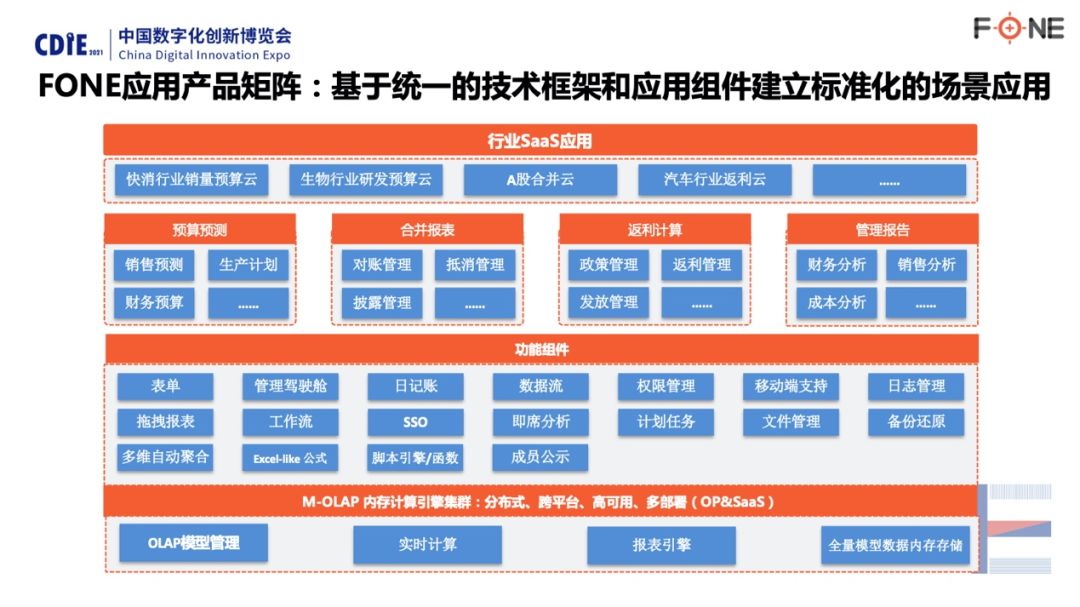 e 1探索数字技术E1的前沿应用