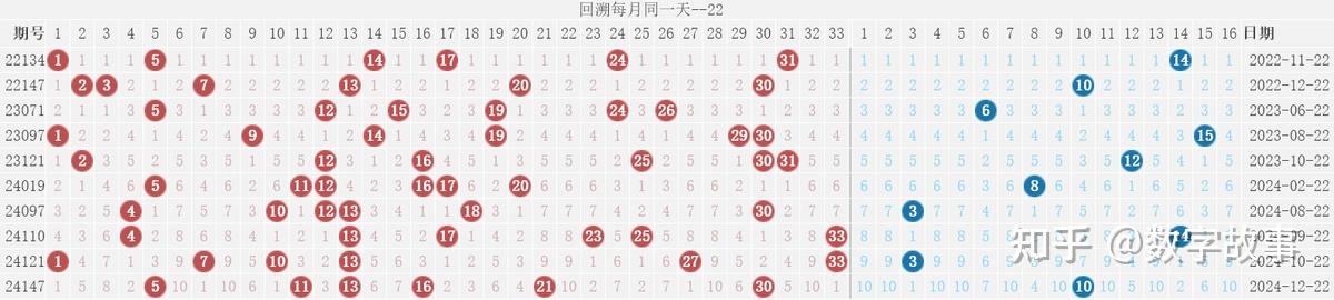 福彩开奖结果双色球福彩双色球开奖结果揭晓-第2张图片