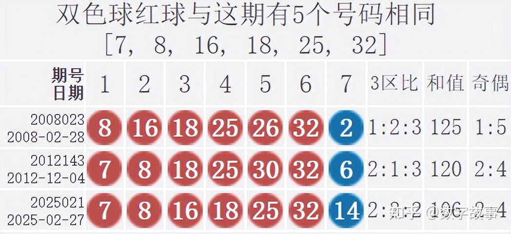 今天晚上双色球开奖结果今天晚上双色球开奖结果揭晓-第1张图片