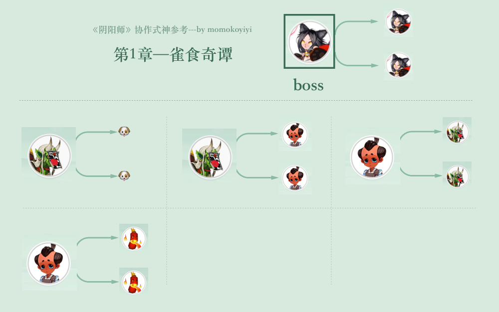阴阳师悬赏封印线索对照表阴阳师，悬赏封印之旅-第2张图片