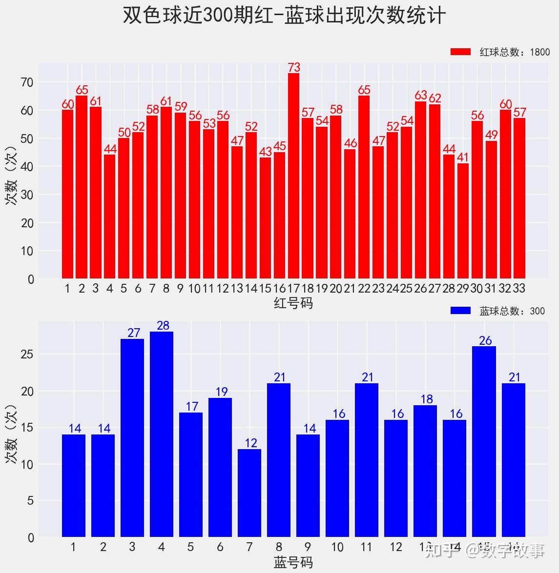 双色球2021100期开奖结果双色球2021100期开奖结果揭晓-第1张图片