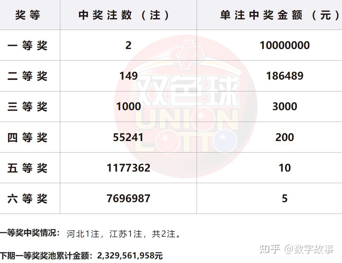 双色球开奖在线直播双色球开奖在线直播，揭开神秘面纱