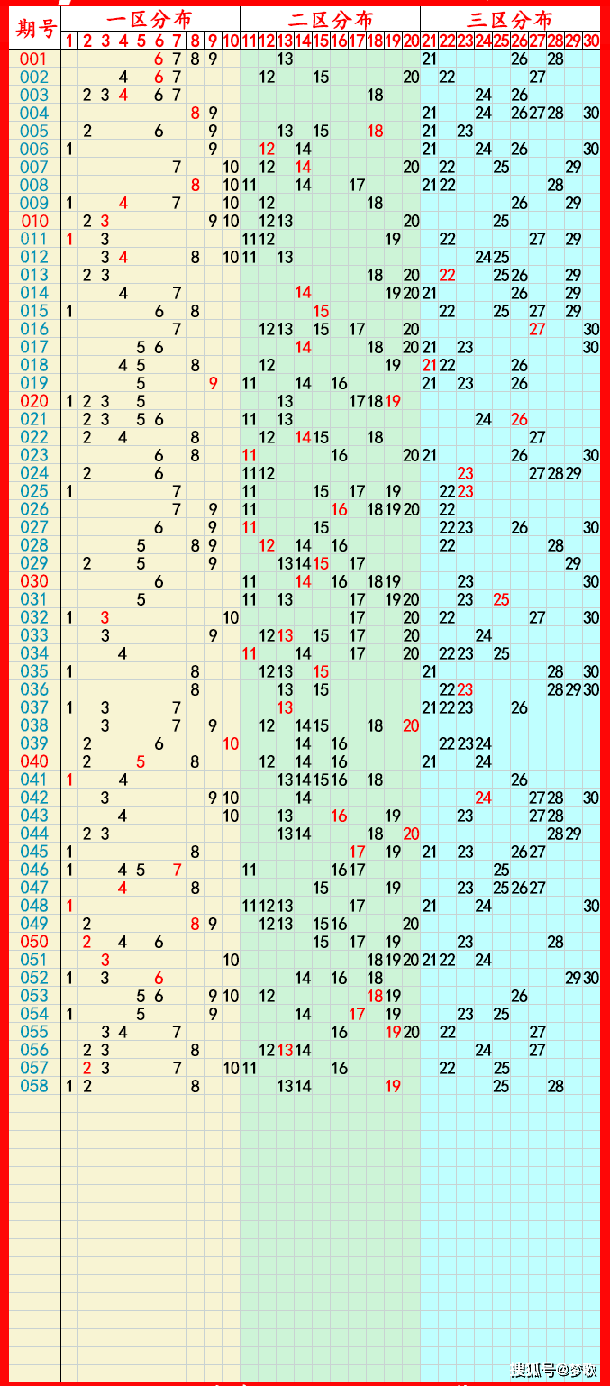 15选5走势图分析