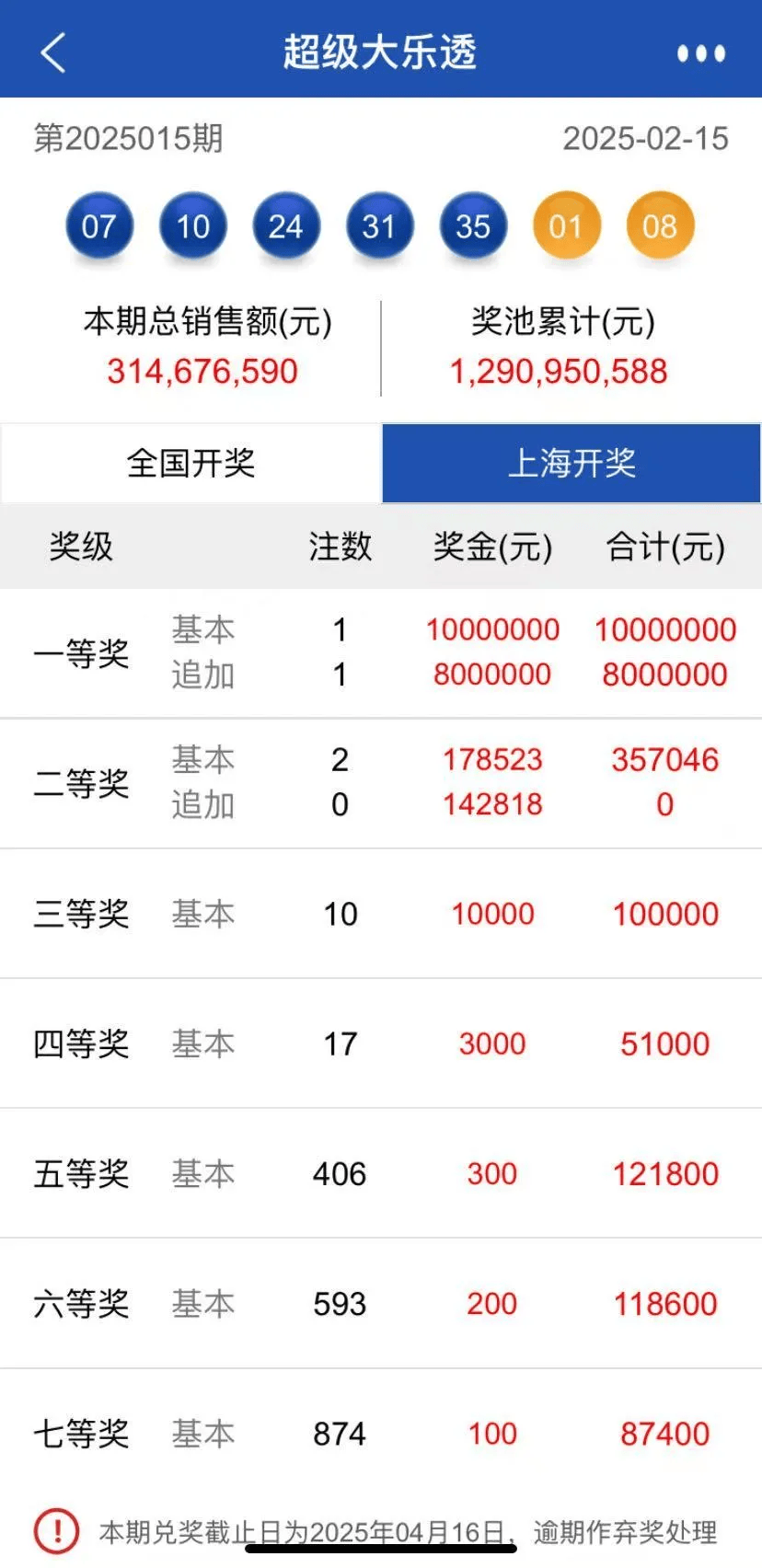 乐透乐福彩论坛乐透乐福彩论坛，彩票投注的新探索-第3张图片