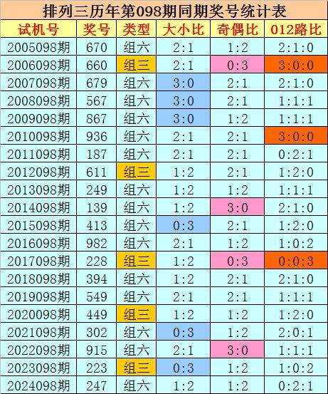 排列三历史开奖号码分析