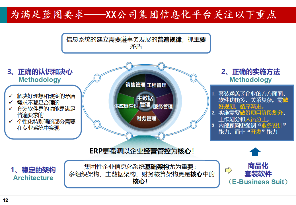 oracle 9iOracle 9i，引领企业数字化转型的新篇章