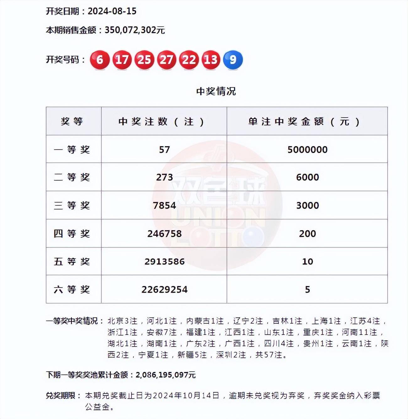 双色球预测100%中奖号码双色球开奖结果双色球预测100%中奖号码的文章