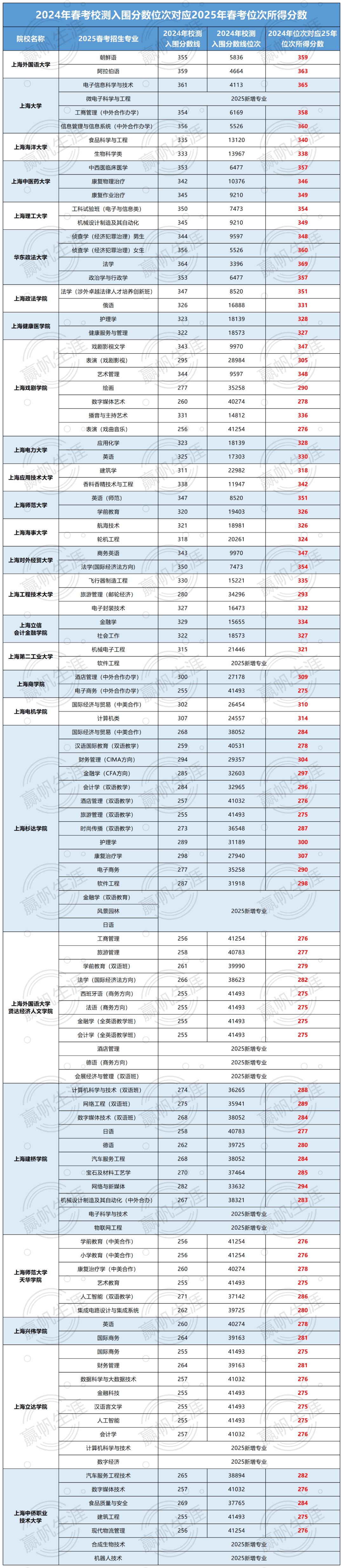 浙江一本分数线是多少2020浙江一本分数线2020