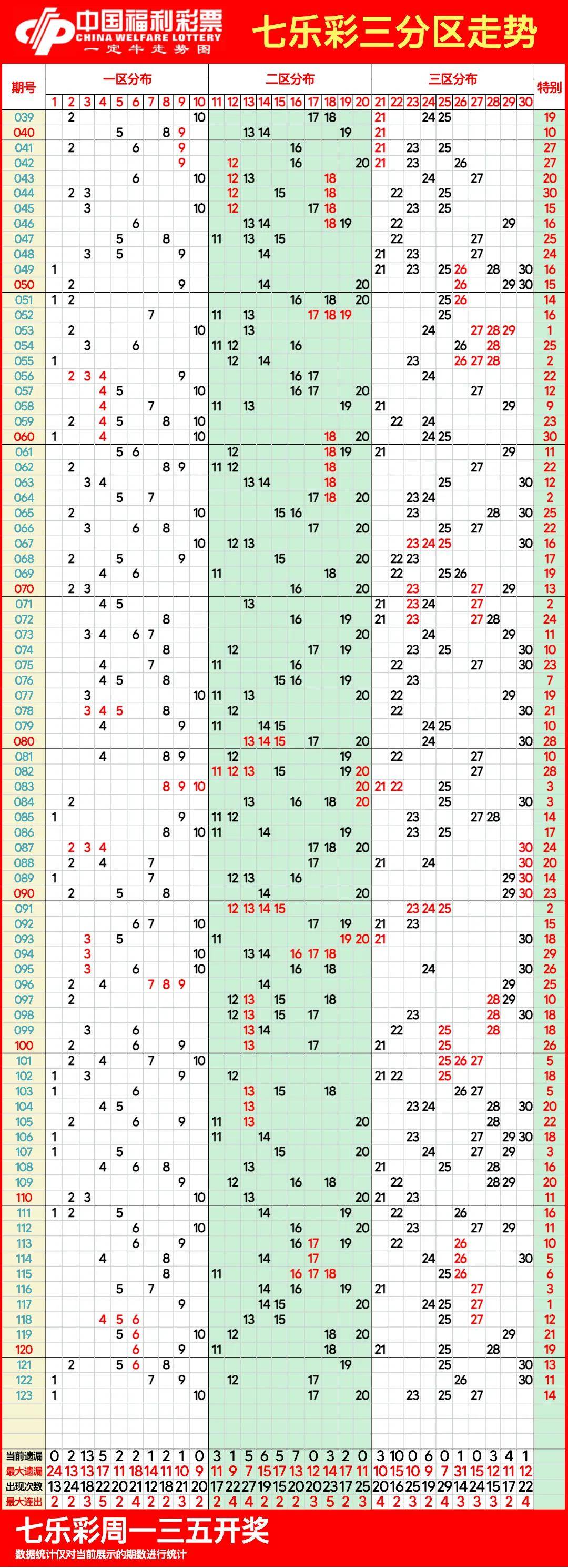 双色球最新新浪走势图表双色球最新新浪走势图分析-第2张图片