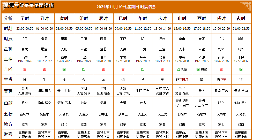 搬家吉日2013年黄历查询2013搬家指南