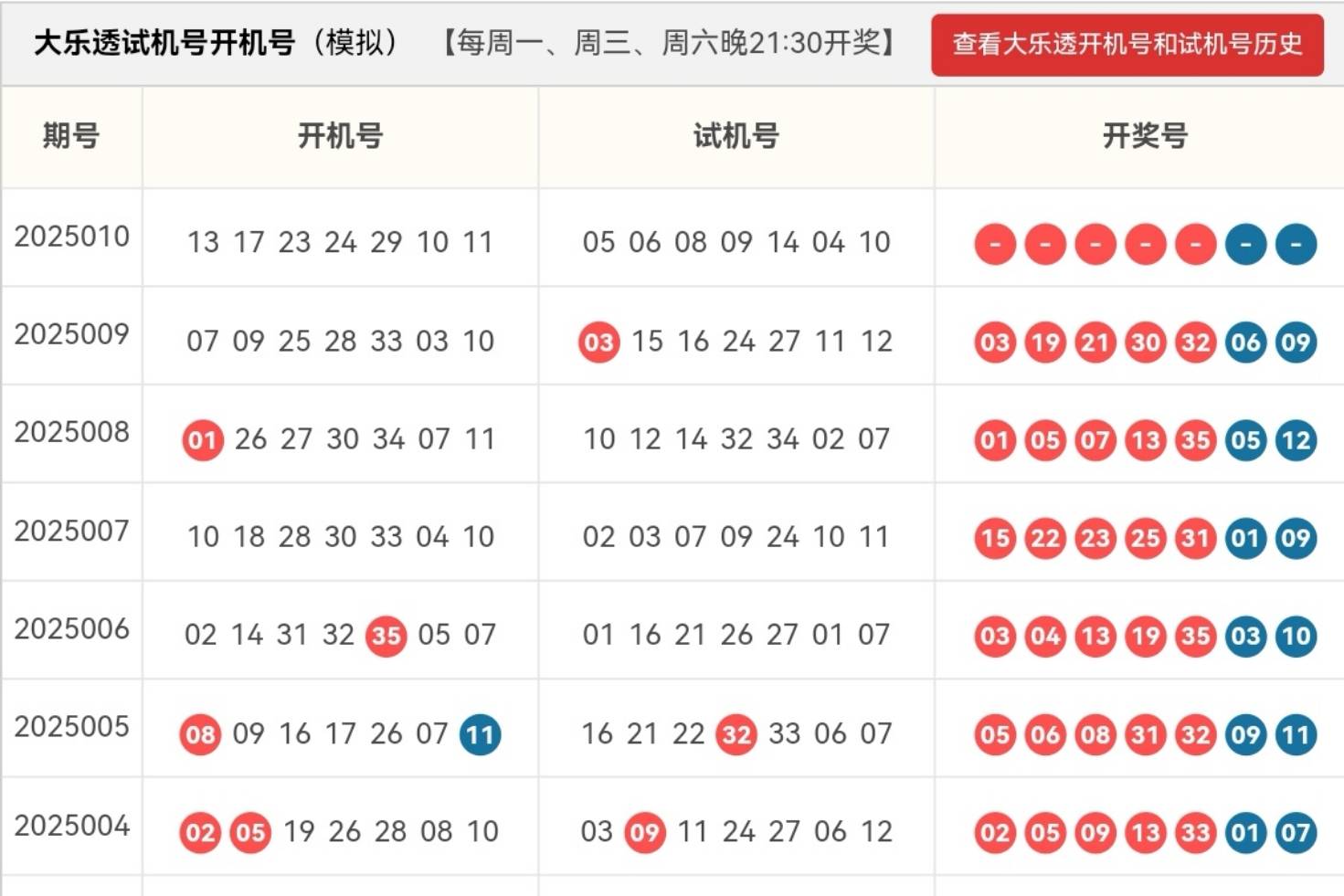 大乐透开奖号码结果今天最新大乐透开奖号码结果今日最新